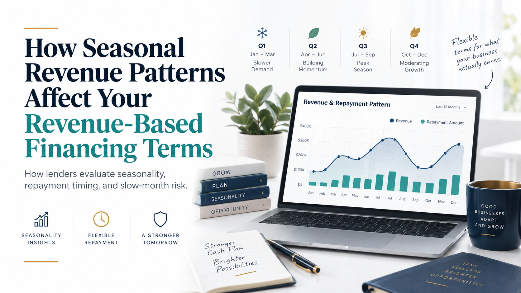 Seasonal revenue patterns affecting revenue-based financing terms, repayment timing and cash flow across peak and slow months